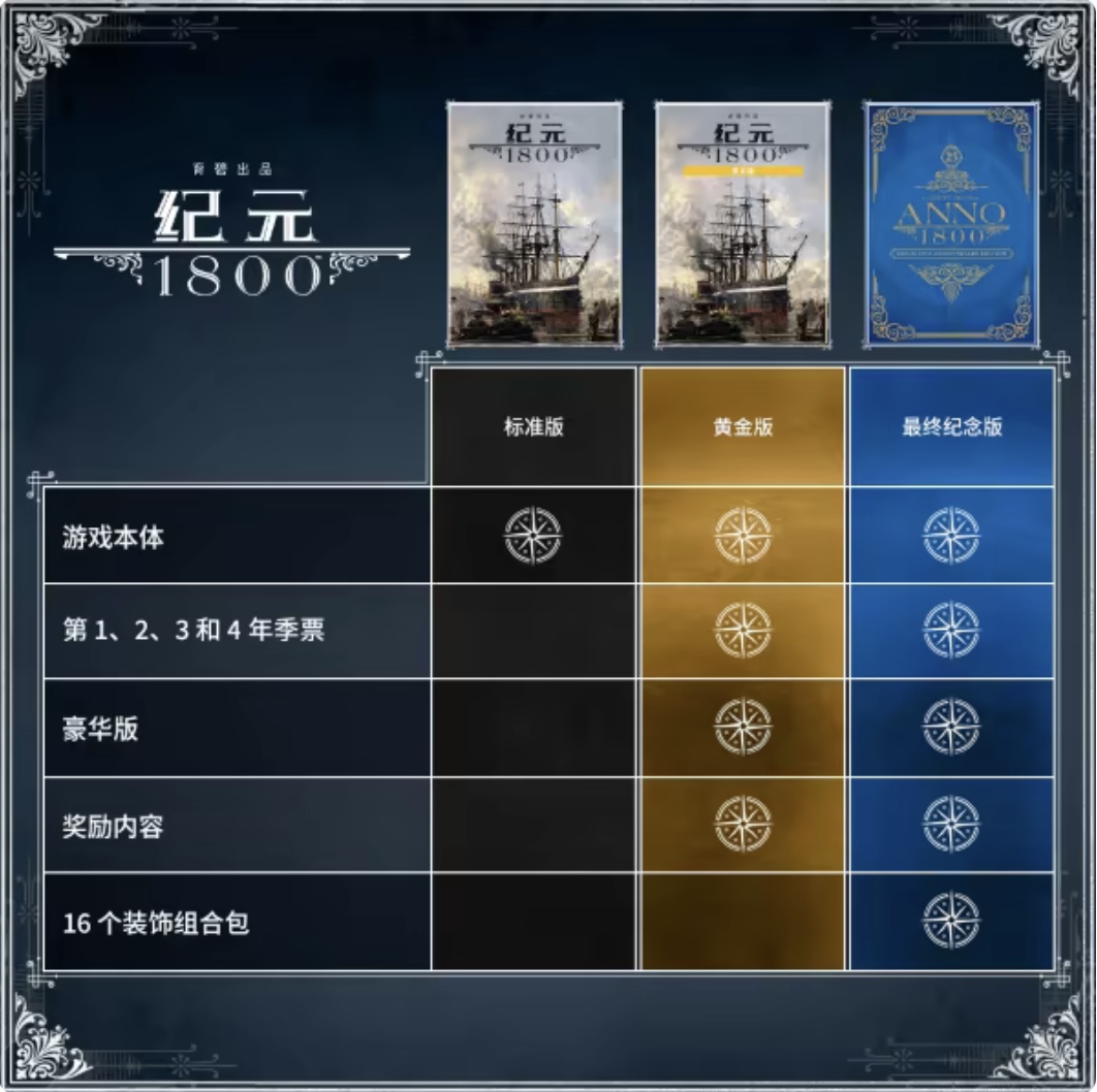 图片[4]-纪元1800 最终纪念版 V18.4.1412158-CarckFix-时代之末+全DLC+预购奖励+全季票+电子书+原声音乐+修改器|解压即撸-ACG畅游网