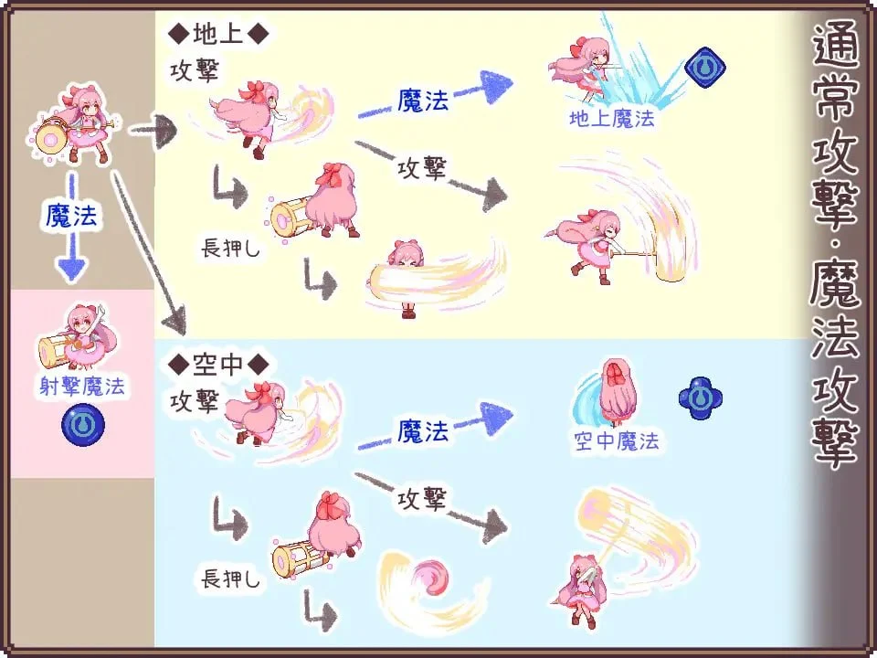 图片[5]-x16667昨日的魔女，今日的梦 正式版 AI汉化【PC/2.9G/新作】-ACG畅游网